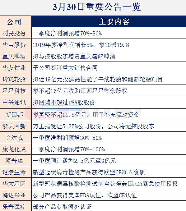 公司旗下领有哈弗、WEY、长城皮卡、欧拉四个品牌的产品；江淮汽车是一家集商用车、乘用车及动力总成研发、制造、销售和效劳于一体的综合型汽车厂商