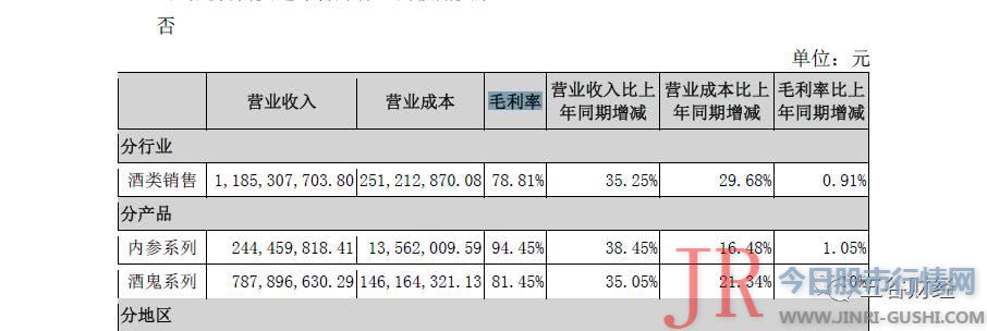 口子窖净利增速远超同期收入，纳税致使经营现金流下滑28％！