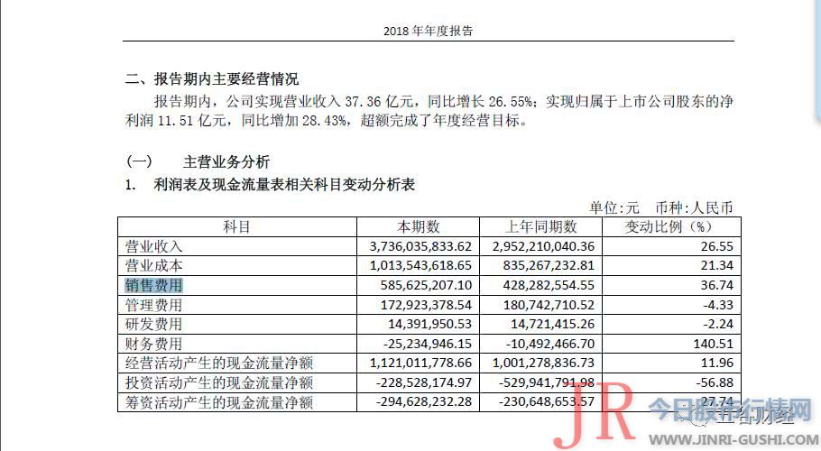 口子窖净利增速远超同期收入，纳税致使经营现金流下滑28％！