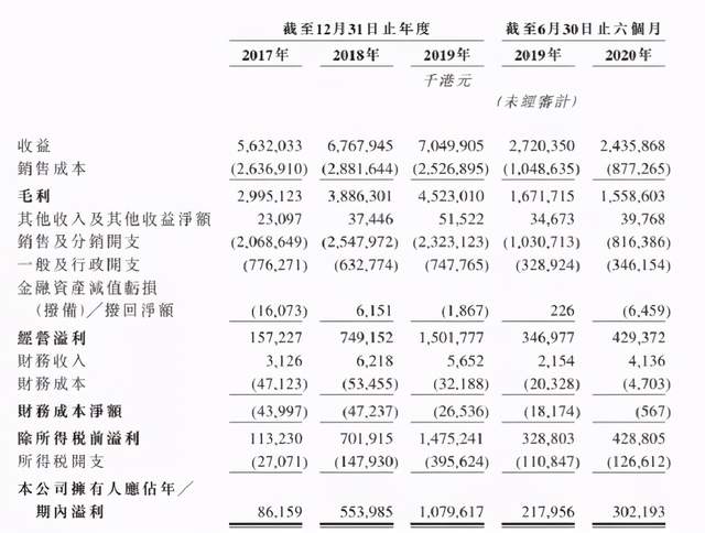 蓝月亮（6993.HK）与其他48家公司一同被纳入港股可沽空证券名单