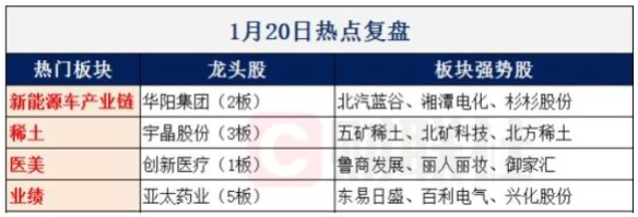 大约十四五期间新能源装机构造将进一步向光伏倾斜