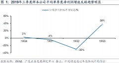长江、黄河、华北平原等新增需求将不断释放； （2）宏观上融资环境仍不断改善