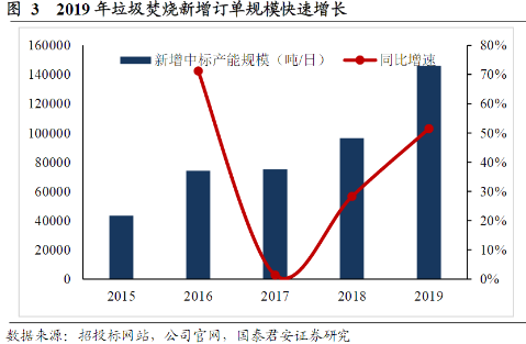长江、黄河、华北平原等新增需求将一直释放； （2）宏不雅观上融资环境仍一直改善