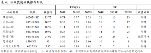 长江、黄河、华北平原等新增需求将一直释放； （2）宏不雅观上融资环境仍一直改善