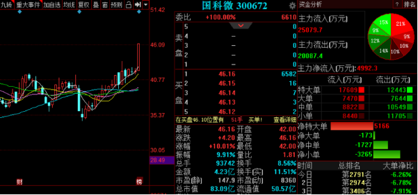 此中创造专利39件