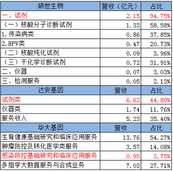 武汉疫情：阻止疫情扩散！这三家上市公司功不可没，谁性价比高？