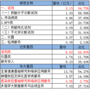 武汉疫情：阻止疫情扩散！这三家上市公司功不成没，谁性价比高？