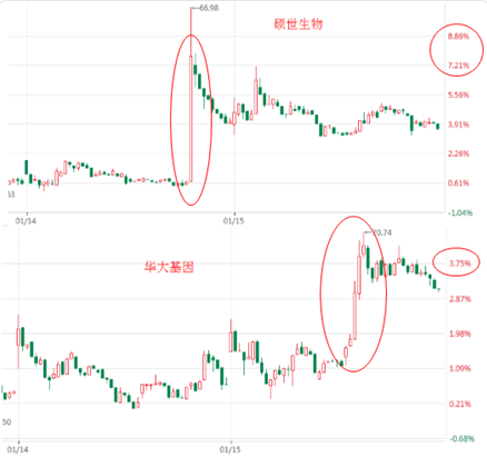 武汉疫情：阻止疫情扩散！这三家上市公司功不可没，谁性价比高？