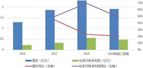 武汉疫情：阻止疫情扩散！这三家上市公司功不可没，谁性价比高？