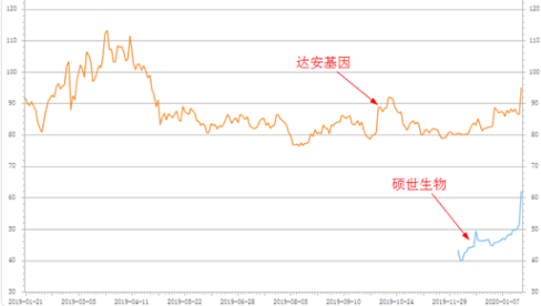 武汉疫情：阻止疫情扩散！这三家上市公司功不可没，谁性价比高？