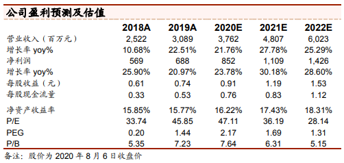 除收入下滑影响外