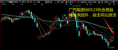 广汽集团(601238)合资品牌需求上升，自主环比改善