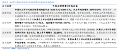 未来有哪些景气方向值得看好?国盛证券策略张启尧给出了几个重点方向:云计算.半导体、游戏、黄金及半导体. 云计算 政治局会议强调