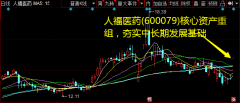 我们判断未来三年宜昌人福利润端复合增速20%以上