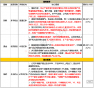 据此操作盈亏自负