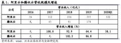  存货、预收账款等先行指标预示相关公司中报及未来快速增长的态势