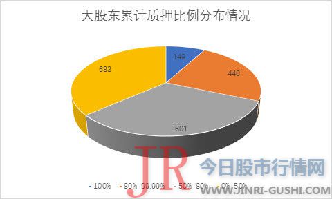 2900点之下，大股东质押危机再临？