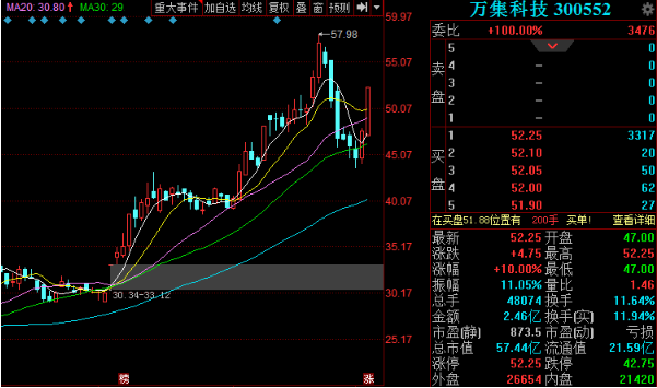 专业处置惩罚智能交通系统(ITS)技术研发、产品制造、技术效劳