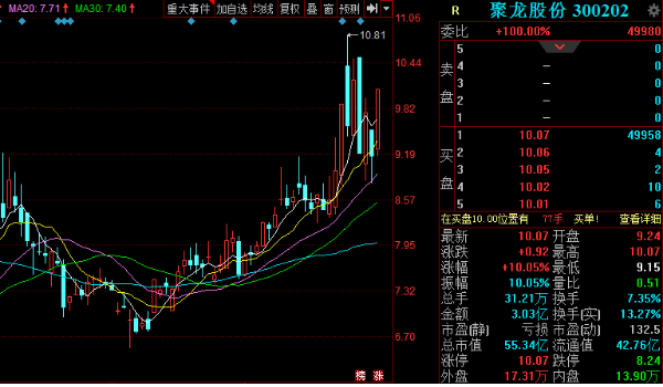 专业处置惩罚智能交通系统(ITS)技术研发、产品制造、技术效劳