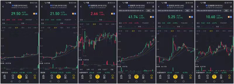 间接促成了在线教育上市公司的股价连环飙升