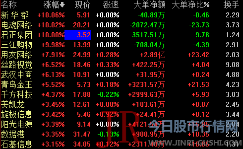  阿里 巴巴方面对回应：对市场风闻不予置评