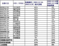 对明年以及之后不造成影响