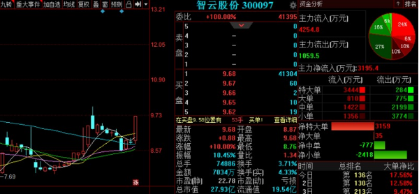 建筑装置及建筑装饰(以上凭资质运营)