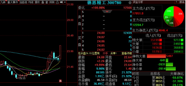 建筑装置及建筑装饰(以上凭资质运营)