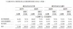 而这些客户通常有更严格的内部付款及预算流畅