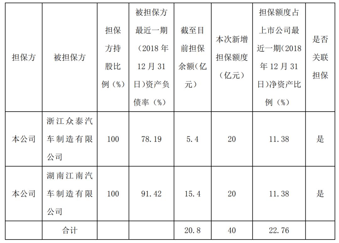 获控股股东增持，中升控股领涨；遭遇五连跌，洪桥集团垫底