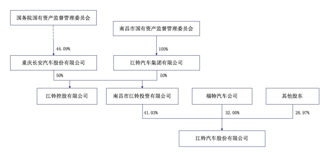 获控股股东增持，中升控股领涨；遭遇五连跌，洪桥集团垫底