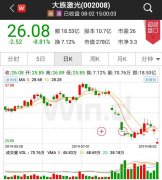 华泰证券和中金公司两家营业部合计买入4491.07万元