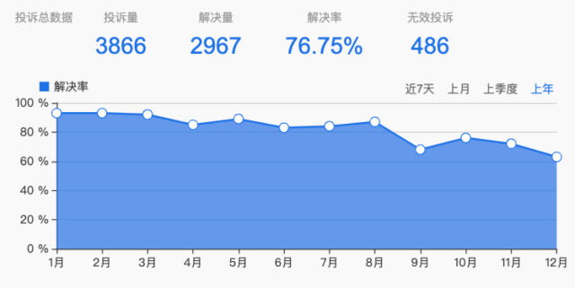 对方回复该用户说因是多年前的商品