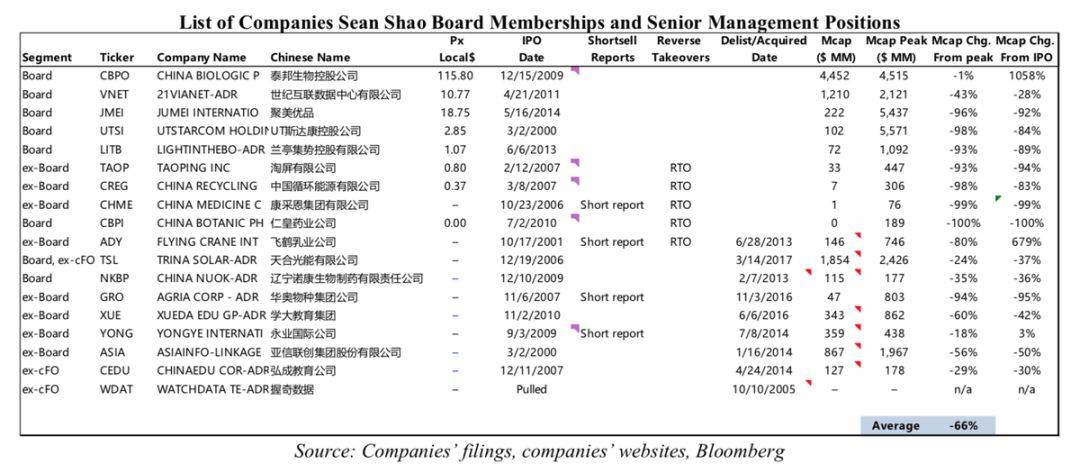  这一趋势可以归因于送货单奉献的下降