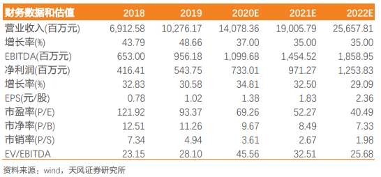 政策导致药店药品降价等风险、执业药师不敷等