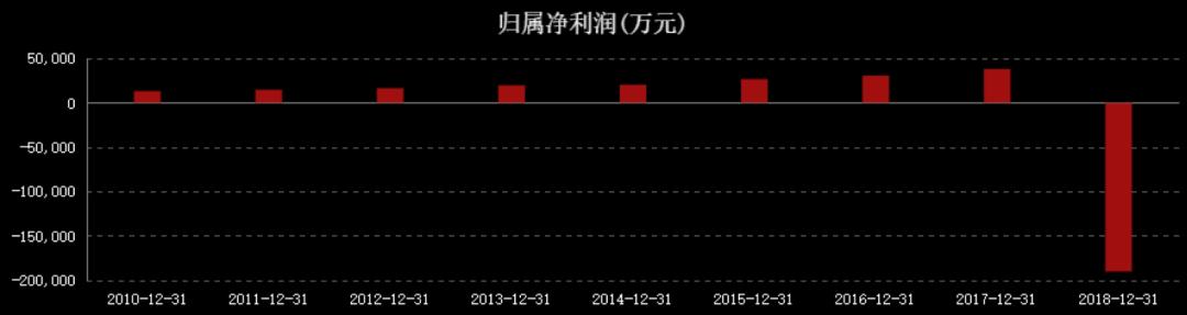 沈腾饰演的王多鱼要在一个月花光十亿资金后威力继承三百亿巨额遗产