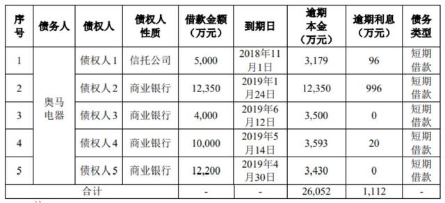 沈腾饰演的王多鱼要在一个月花光十亿资金后威力继承三百亿巨额遗产