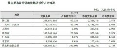 未来的趋势才是我们最需要关注的重点