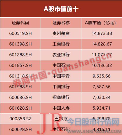 茅台的涨幅则更令错过的投资者大呼痛惜