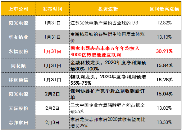 盘中呈现一波反弹走势