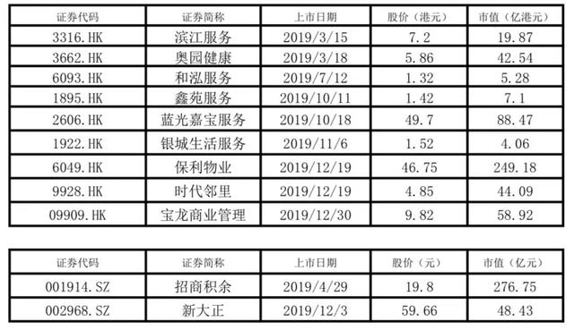 所有行业中涨幅排第 一