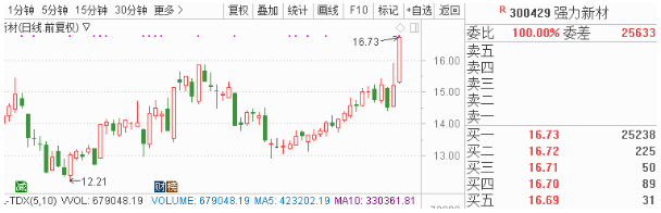  公司为国内铝箔市场规模最大的企业