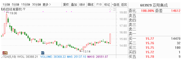  公司为国内铝箔市场规模最大的企业