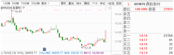  公司为国内铝箔市场规模最大的企业