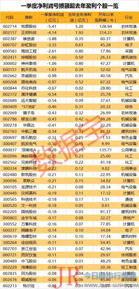  9只股走稳 短期均线现金叉 截至4月26日收盘