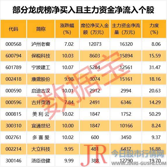  9只股走稳 短期均线现金叉 截至4月26日收盘