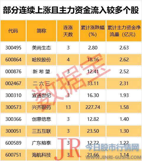  9只股走稳 短期均线现金叉 截至4月26日收盘