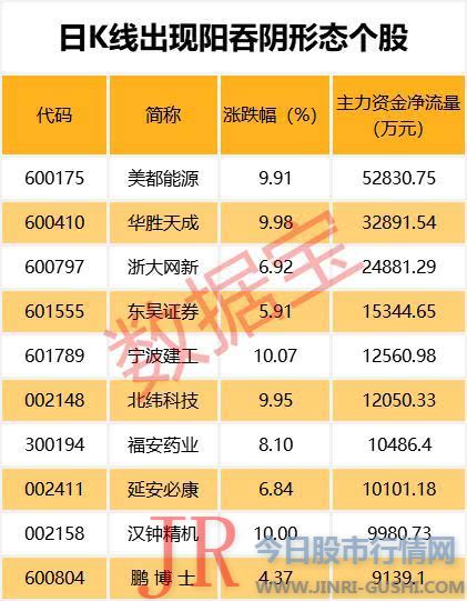  9只股走稳 短期均线现金叉 截至4月26日收盘