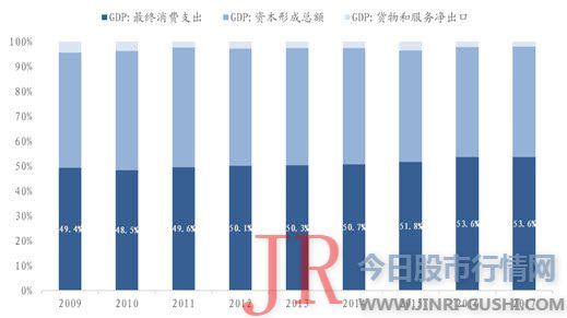 通过品类延伸、规划大宗市场、拓展整装渠道等方式