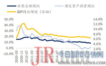 通过品类延伸、规划大宗市场、拓展整装渠道等方式